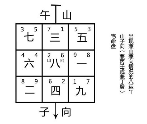 兼卦|連載11：風水知識—關於「兼向」挨星用替卦